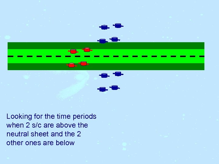 Looking for the time periods when 2 s/c are above the neutral sheet and
