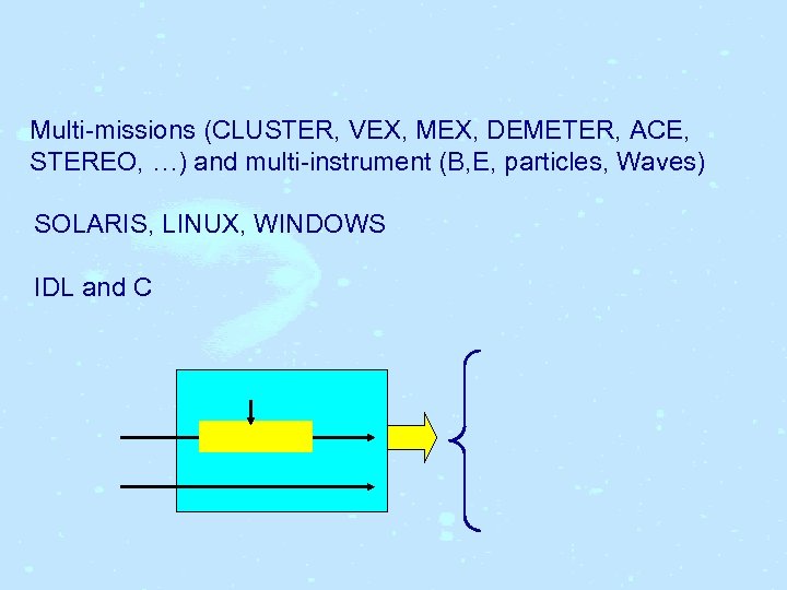 Multi-missions (CLUSTER, VEX, MEX, DEMETER, ACE, STEREO, …) and multi-instrument (B, E, particles, Waves)