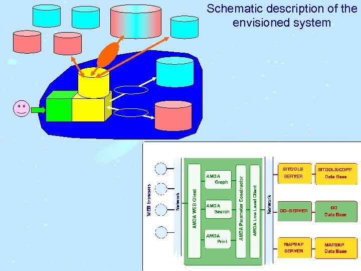 Schematic description of the envisioned system 