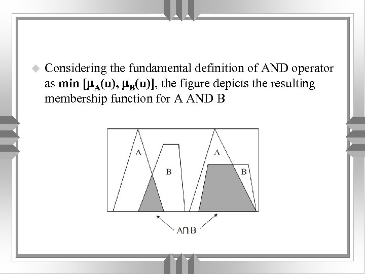u Considering the fundamental definition of AND operator as min [ A(u), B(u)], the