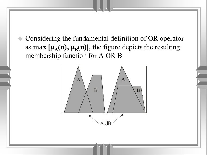 u Considering the fundamental definition of OR operator as max [ A(u), B(u)], the