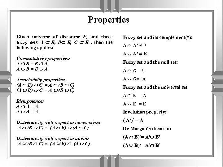Properties Given universe of discourse E, and three fuzzy sets A E, B E,