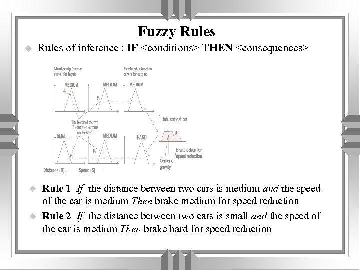 Fuzzy Rules u u u Rules of inference : IF <conditions> THEN <consequences> Rule