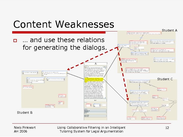 Content Weaknesses o Student A … and use these relations for generating the dialogs.