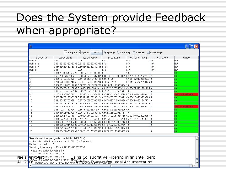 Does the System provide Feedback when appropriate? Niels Pinkwart AH 2006 Using Collaborative Filtering