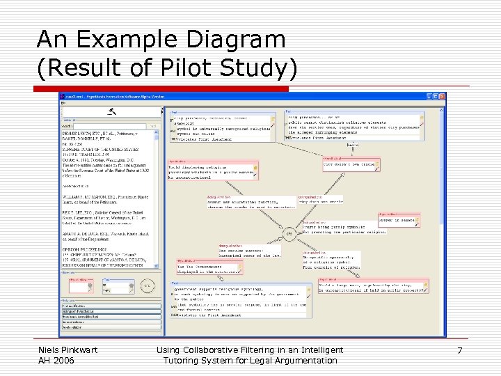 An Example Diagram (Result of Pilot Study) Niels Pinkwart AH 2006 Using Collaborative Filtering