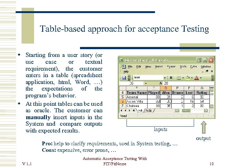 Table-based approach for acceptance Testing Starting from a user story (or use case or