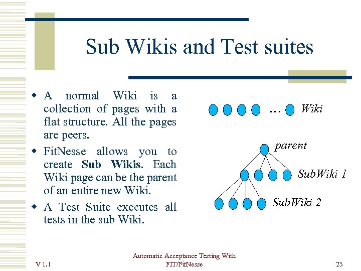 Sub Wikis and Test suites A normal Wiki is a collection of pages with