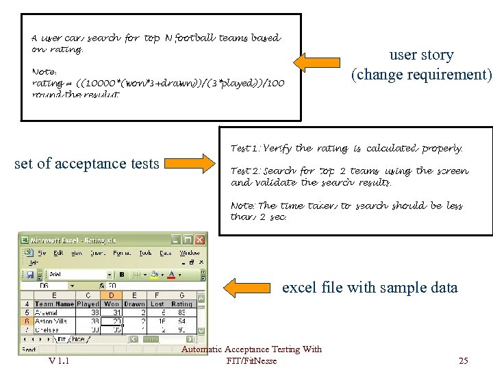 user story (change requirement) set of acceptance tests excel file with sample data V