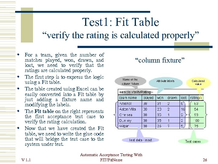 Test 1: Fit Table “verify the rating is calculated properly” For a team, given