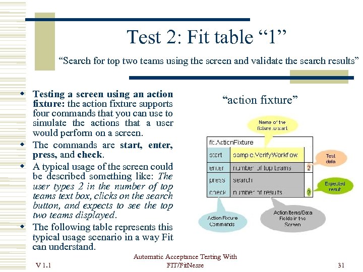 Test 2: Fit table “ 1” “Search for top two teams using the screen