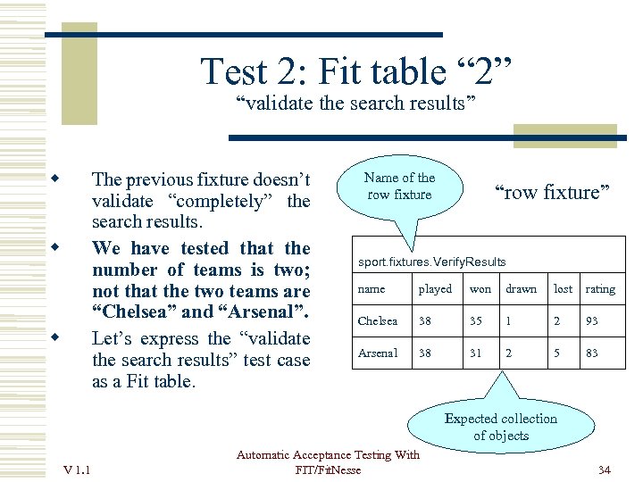 Test 2: Fit table “ 2” “validate the search results” The previous fixture doesn’t