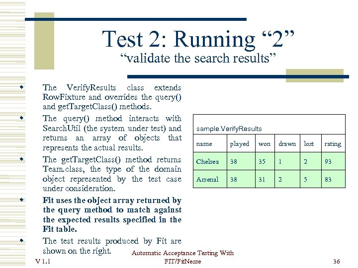 Test 2: Running “ 2” “validate the search results” The Verify. Results class extends