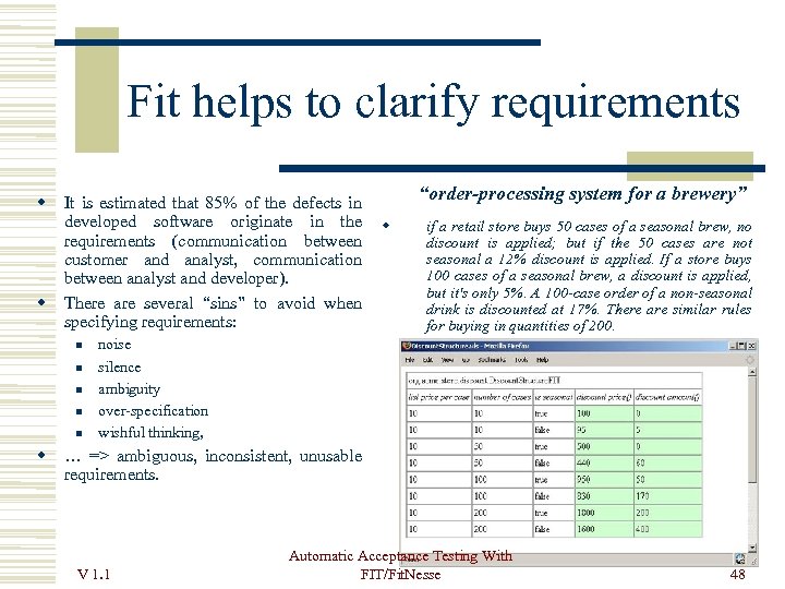 Fit helps to clarify requirements It is estimated that 85% of the defects in