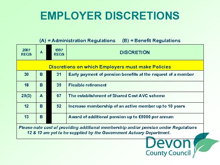 EMPLOYER DISCRETIONS (A) = Administration Regulations (B) = Benefit Regulations 2007 REGS A 1997
