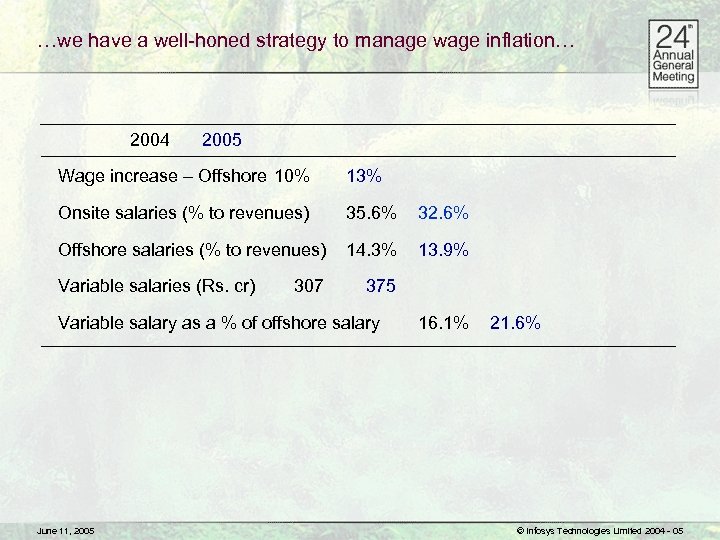 …we have a well-honed strategy to manage wage inflation… 2004 2005 Wage increase –