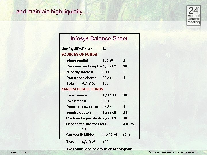 …and maintain high liquidity… Infosys Balance Sheet Mar 31, 2005 Rs. cr % SOURCES