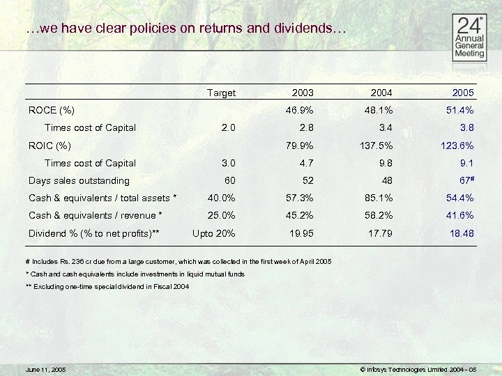 …we have clear policies on returns and dividends… Target Times cost of Capital ROIC