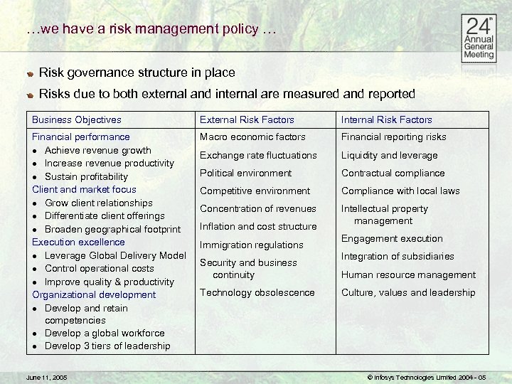 …we have a risk management policy … Risk governance structure in place Risks due