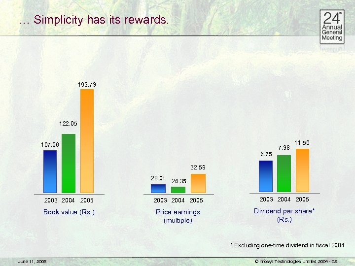 … Simplicity has its rewards. 193. 73 122. 05 107. 96 6. 75 7.