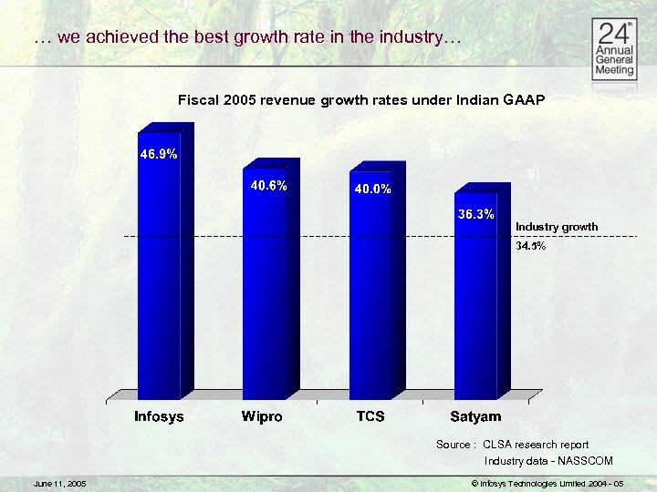 … we achieved the best growth rate in the industry… Fiscal 2005 revenue growth