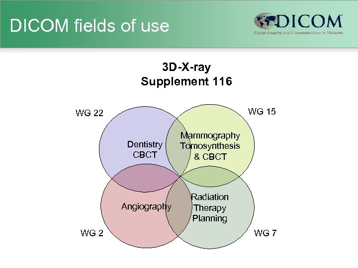 DICOM fields of use 3 D-X-ray Supplement 116 WG 15 WG 22 Dentistry CBCT