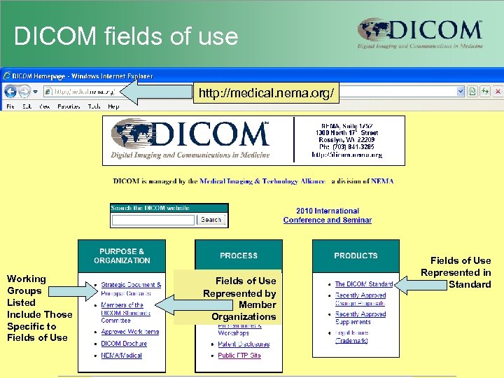 DICOM fields of use http: //medical. nema. org/ Working Groups Listed Include Those Specific