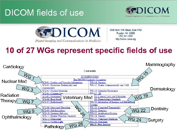 DICOM fields of use 10 of 27 WGs represent specific fields of use Mammography