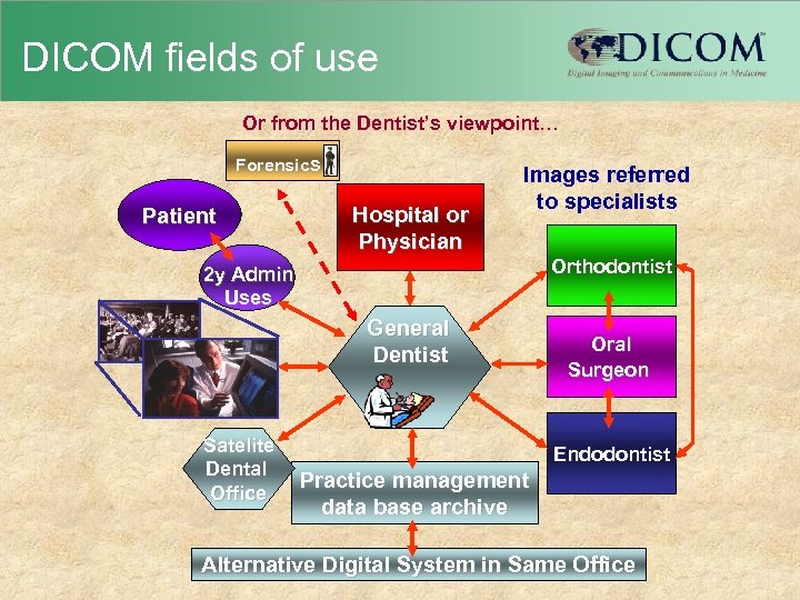 DICOM fields of use Supplement Or from the Dentist’s Applications for Dentistry 92: Grayscale