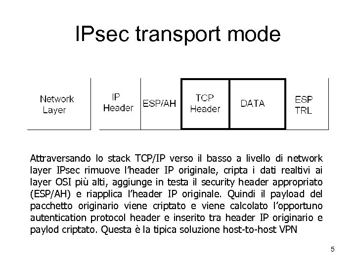 IPsec transport mode Attraversando lo stack TCP/IP verso il basso a livello di network