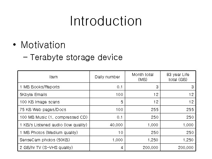 Introduction • Motivation – Terabyte storage device Item Month total (MB) Daily number 83