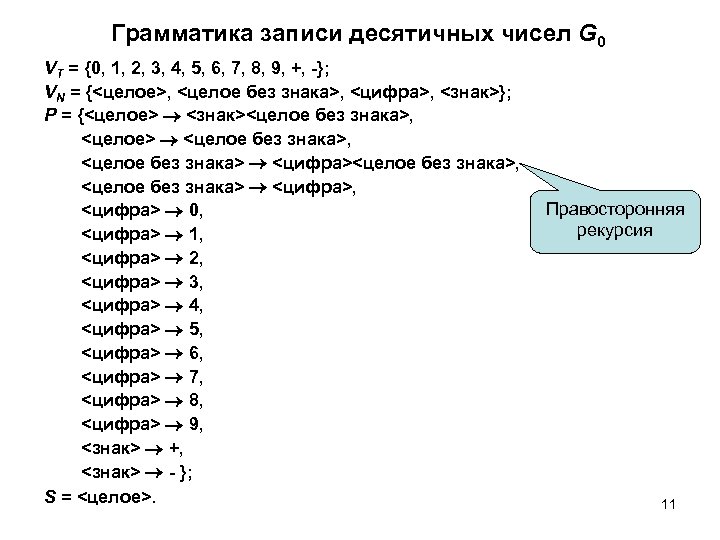 Грамматика записи десятичных чисел G 0 VT = {0, 1, 2, 3, 4, 5,