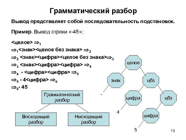 Генератор арифметических примеров