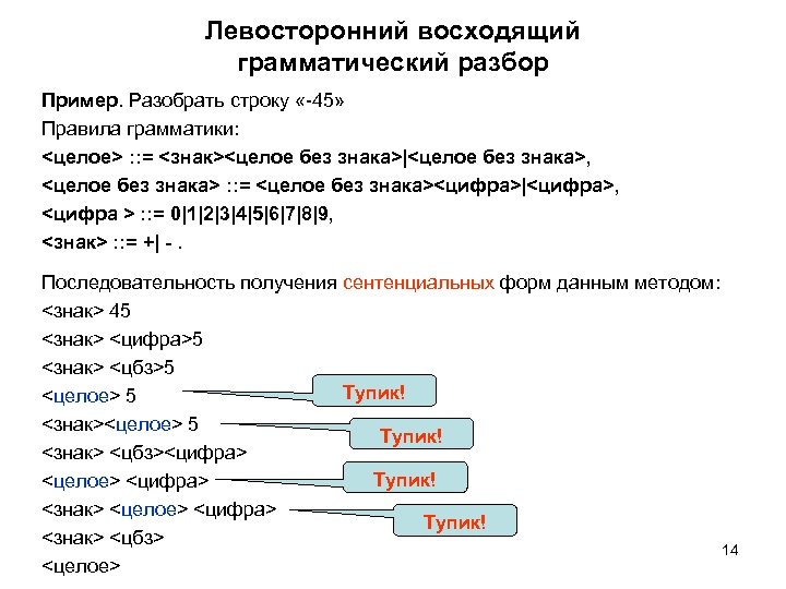 Левосторонний восходящий грамматический разбор Пример. Разобрать строку «-45» Правила грамматики: <целое> : : =