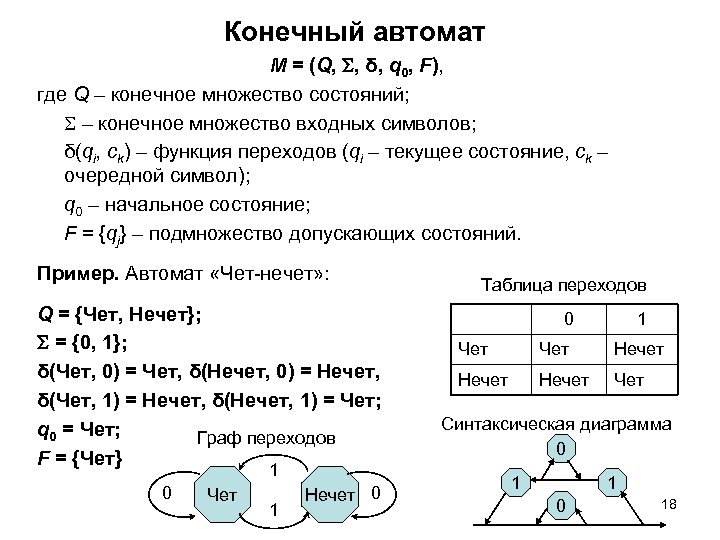 Конечный автомат M = (Q, , δ, q 0, F), где Q – конечное