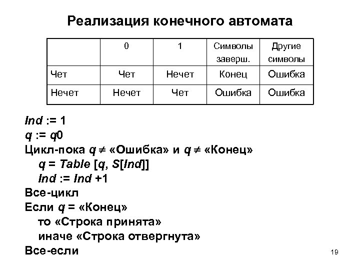 Реализация конечного автомата 0 Чет Нечет 1 Символы заверш. Другие символы Чет Нечет Конец