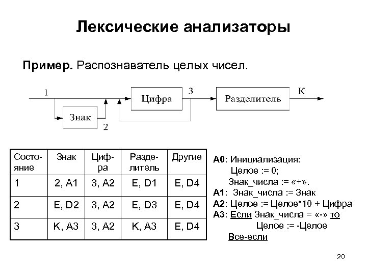 Правила записи арифметических выражений в excel