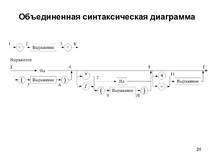 Объединенная синтаксическая диаграмма 26 