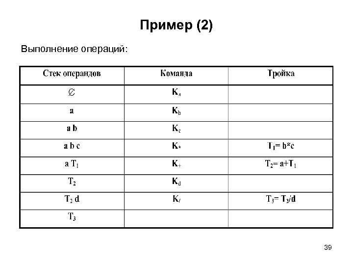 Пример (2) Выполнение операций: 39 