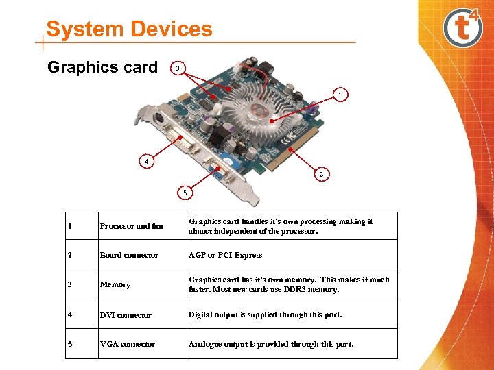 System Devices Graphics card 3 1 4 2 5 1 Processor and fan Graphics