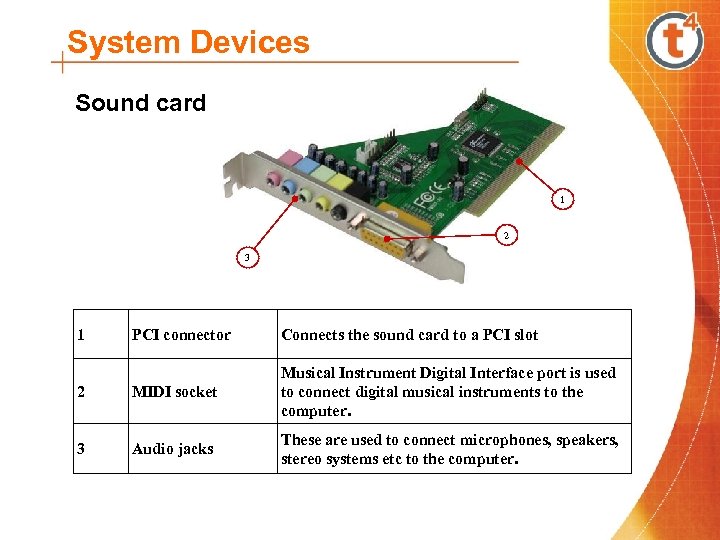 System Devices Sound card 1 2 3 1 PCI connector Connects the sound card