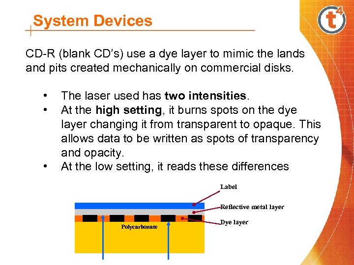 System Devices CD-R (blank CD’s) use a dye layer to mimic the lands and