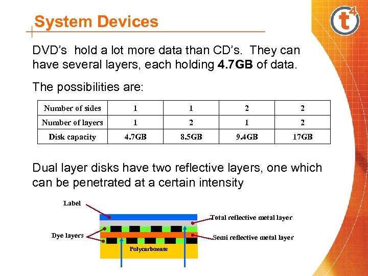 System Devices DVD’s hold a lot more data than CD’s. They can have several