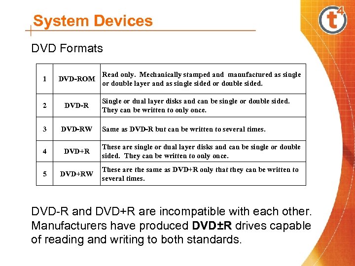 System Devices DVD Formats Read only. Mechanically stamped and manufactured as single or double