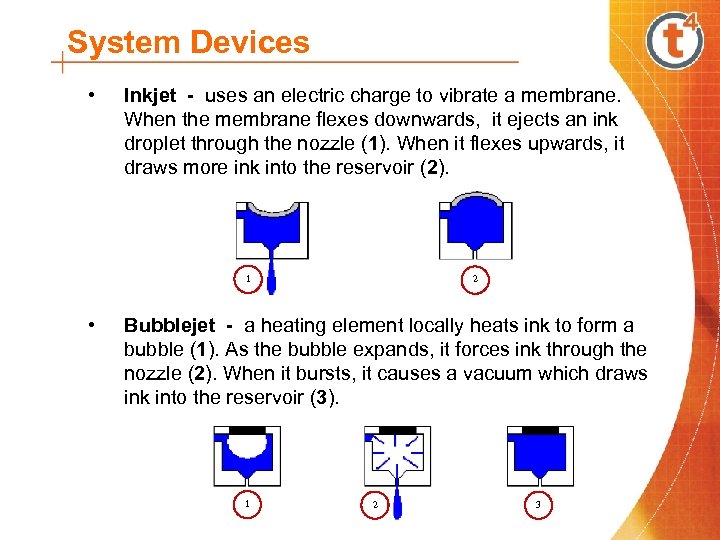 System Devices • Inkjet - uses an electric charge to vibrate a membrane. When