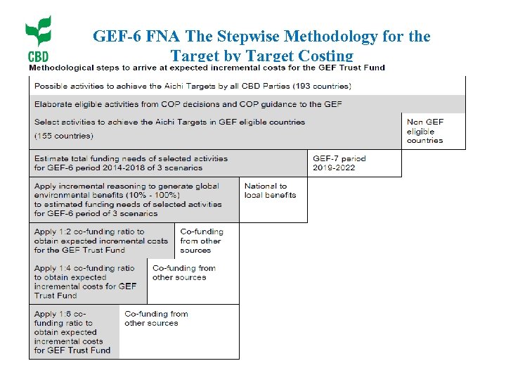 GEF-6 FNA The Stepwise Methodology for the Target by Target Costing 