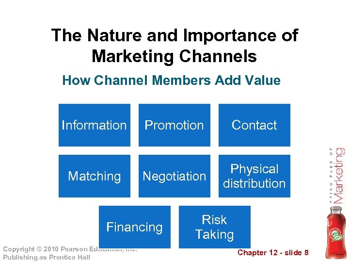 The Nature and Importance of Marketing Channels How Channel Members Add Value Information Promotion