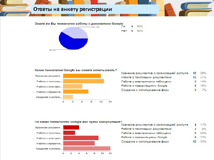 Ответы на анкету регистрации 