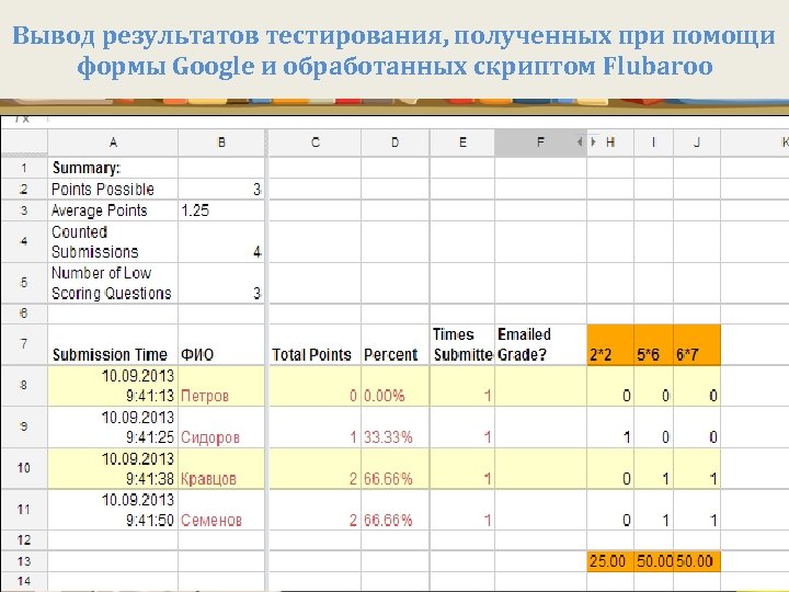 Вывод результатов тестирования, полученных при помощи формы Google и обработанных скриптом Flubaroo 