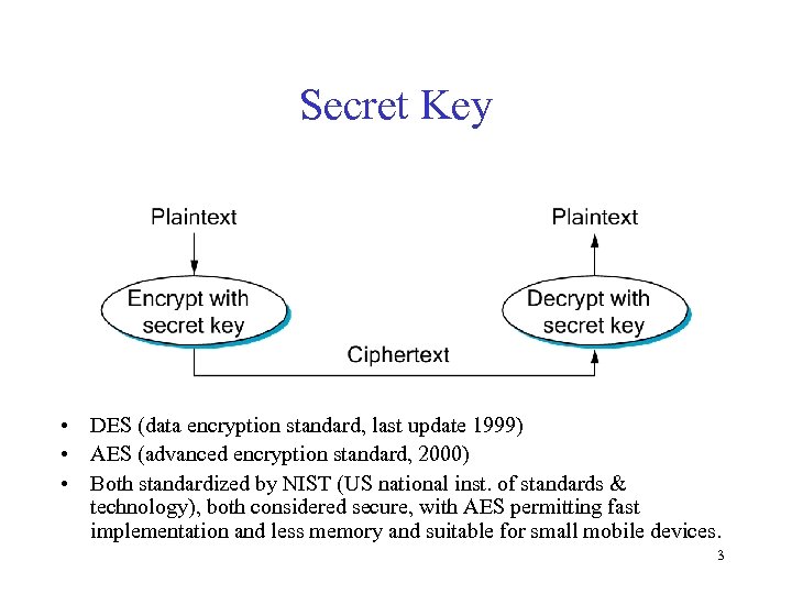 Secret Key • DES (data encryption standard, last update 1999) • AES (advanced encryption